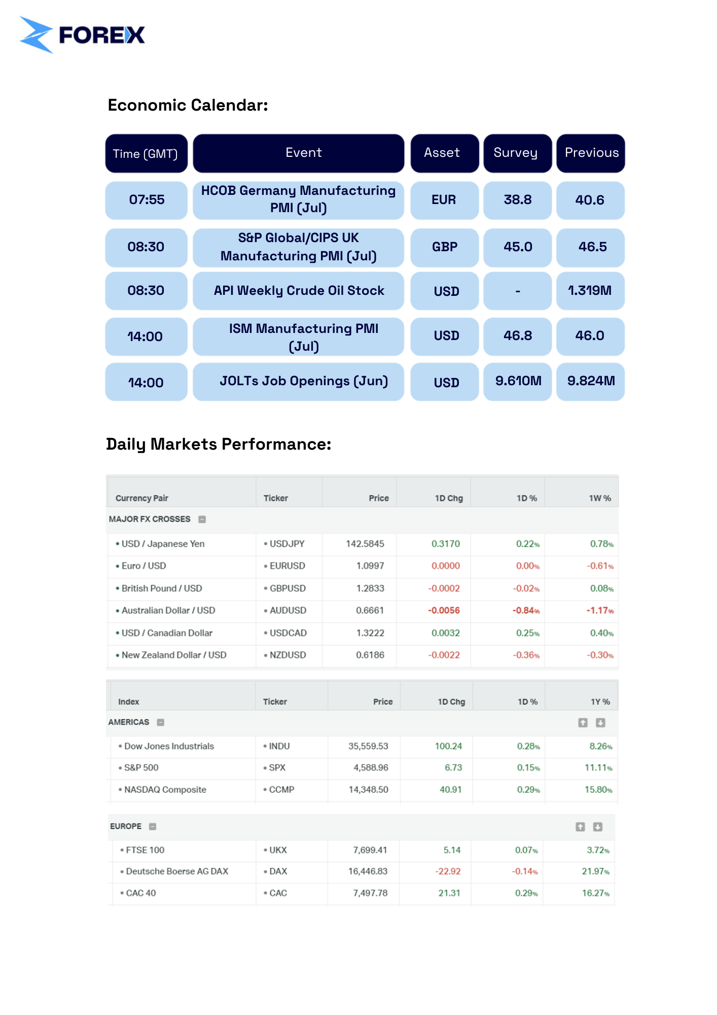 Daily Market Update - 1 Aug 2023